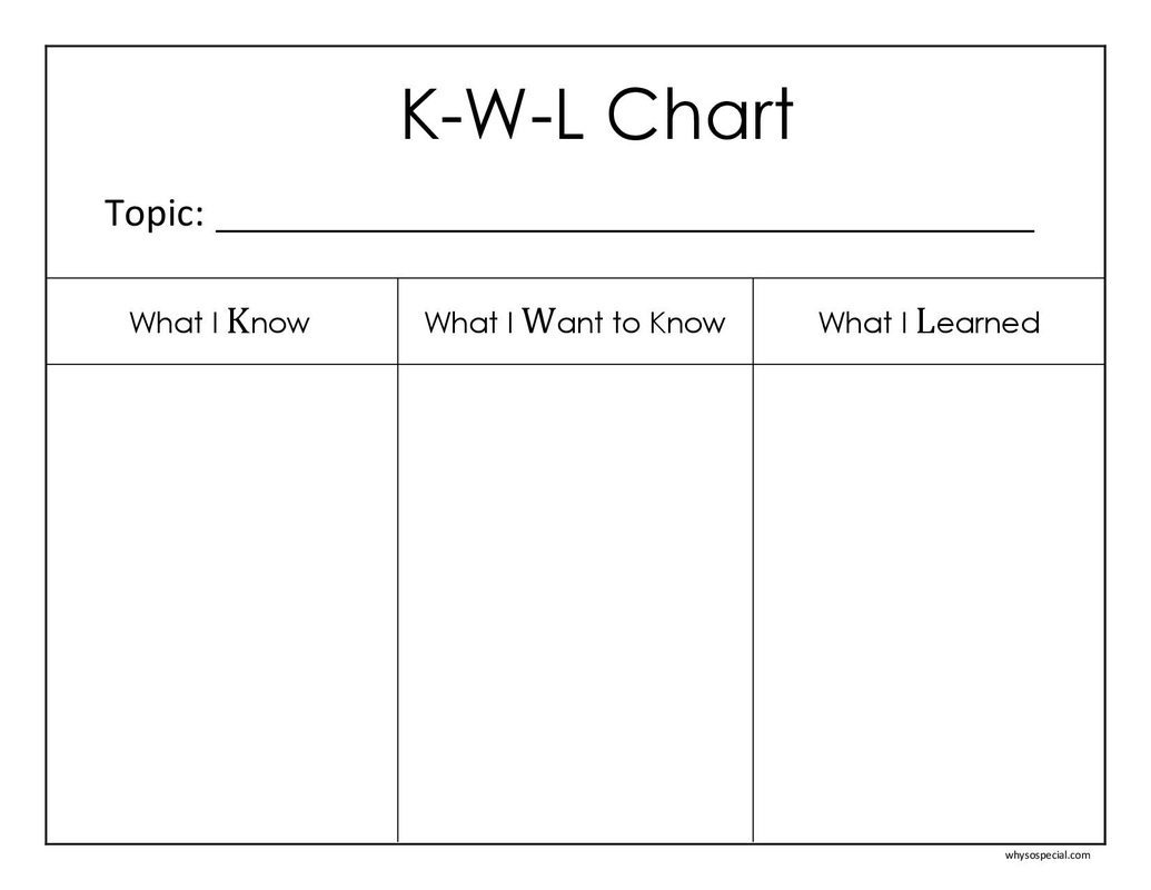 k-w-l-strategy-chart-sarah-sanderson-science